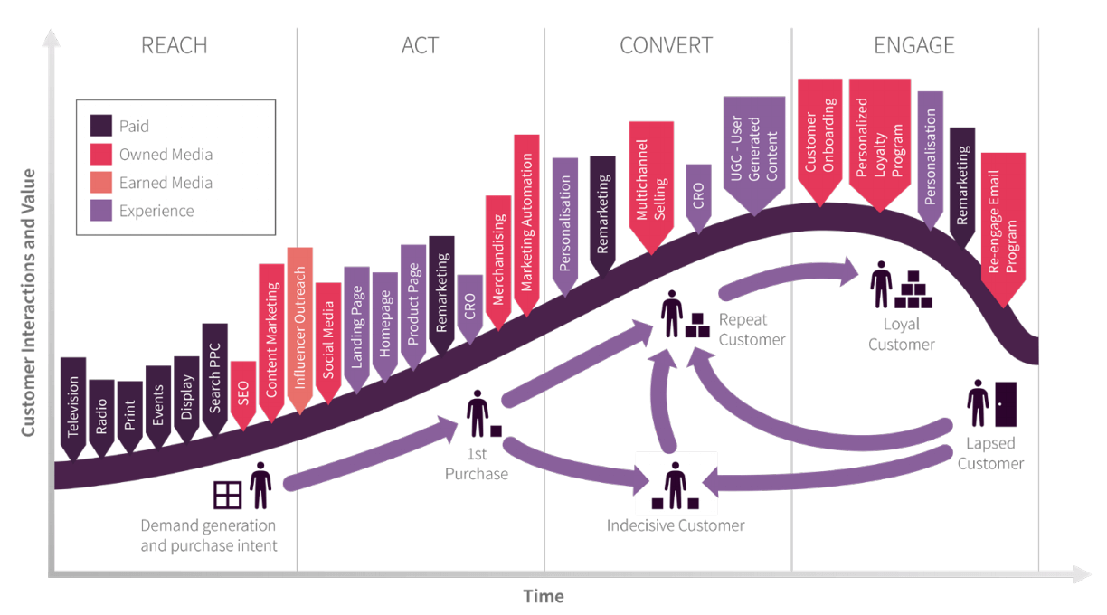 Lead Generation Agency India