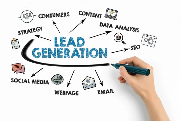 Lead Generation Agency India